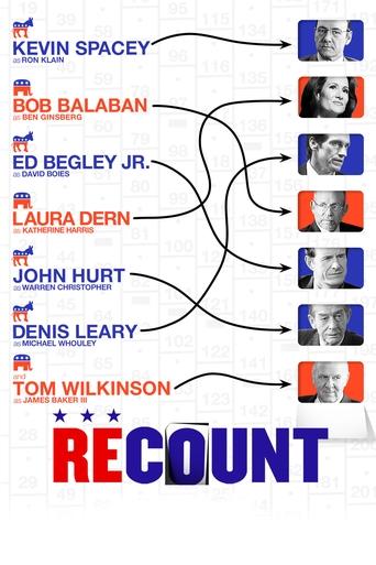 Recount 2008